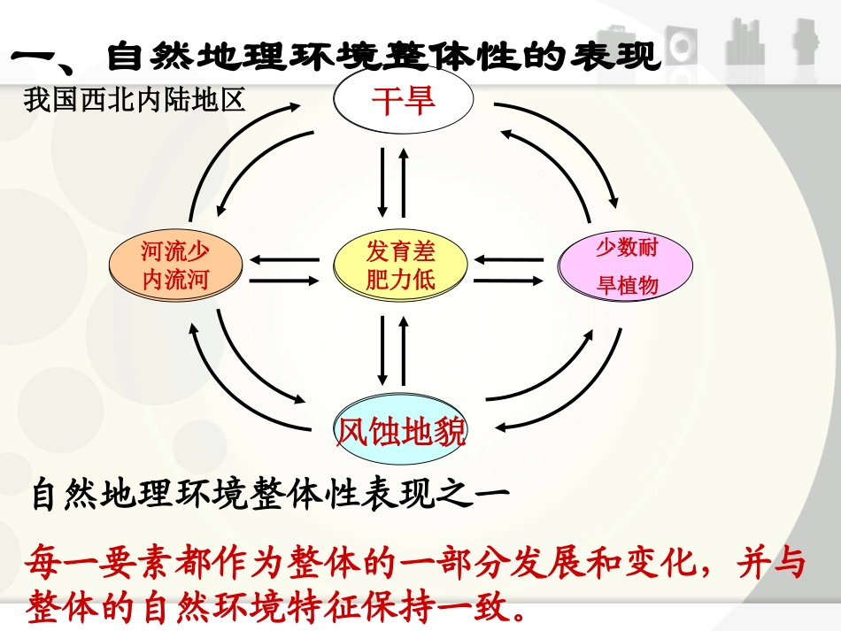 自然地理环境的整体性_第2页
