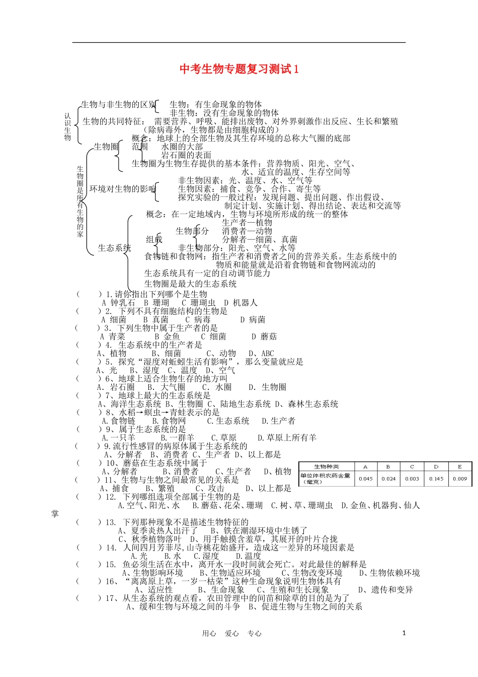 2012届中考生物专题复习测试1_第1页
