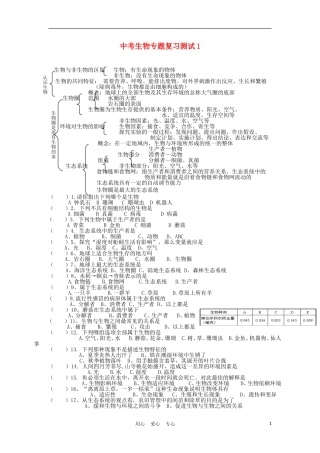 2012届中考生物专题复习测试1