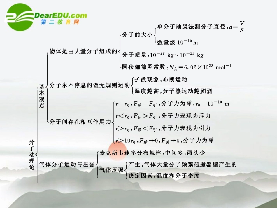 【名师一号】高中物理-1.第一章分子动理论-本章回顾优秀课件-鲁科版选修3-3_第3页