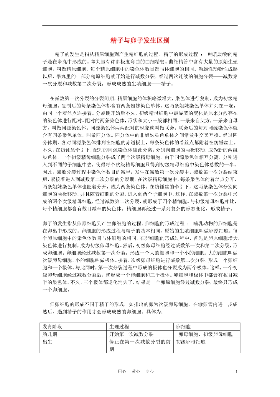 高中生物《受精作用-精子与卵子发生区别》文字素材8-中图版必修2_第1页