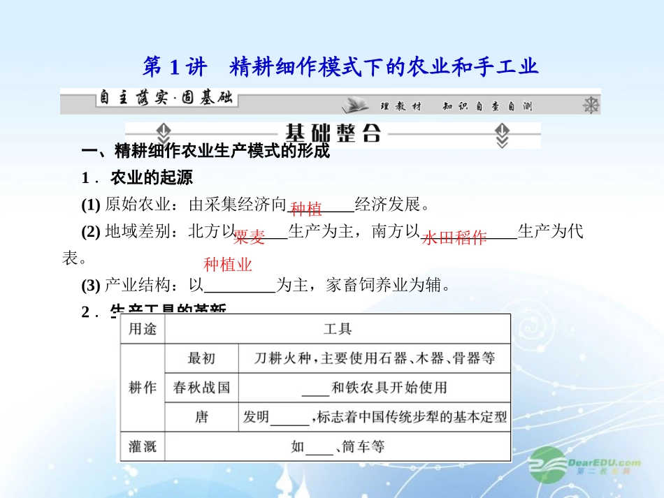 【课堂新坐标】2013届高考历史一轮复习-第7单元-第1讲精耕细作模式下的农业和手工业-课件-岳麓版(山东专用_第2页
