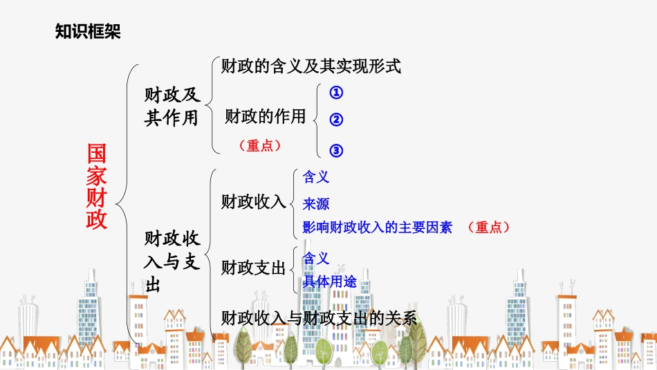 第四课国家财政与依法纳税-(4)_第3页