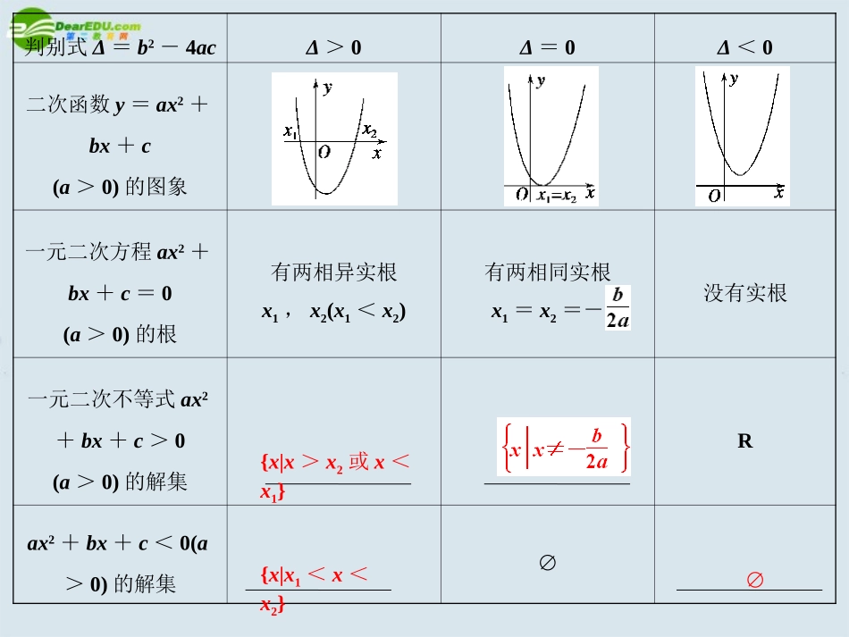 【创新设计】2011届高三数学一轮复习-第6知识块第4讲简单的线性规划课件-北师大版-(1)_第3页