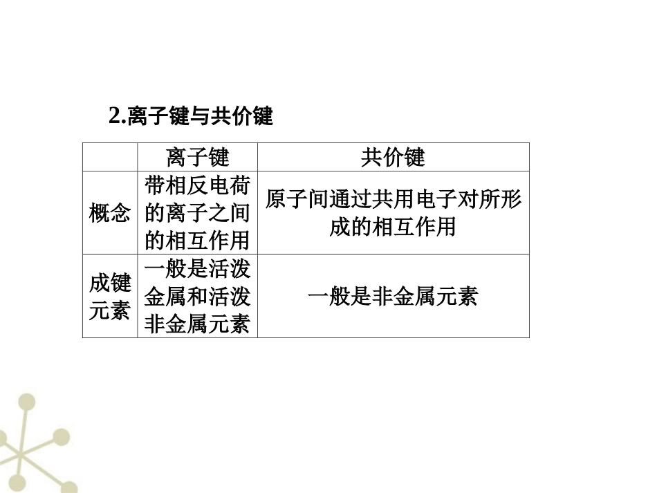 【步步高】江苏省2012高考化学一轮-专题5第3讲-微粒之间的相互作用力与物质的多样性课件-苏教版_第2页