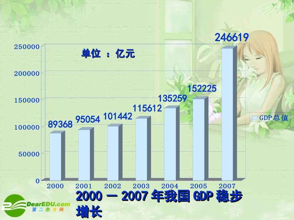 高一政治精华-科学发展观和小康社会的经济建设课件-新人教版_第3页
