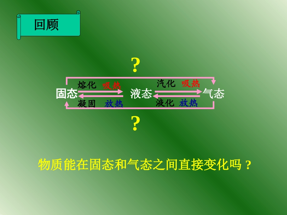 八年级物理-升华和凝华课件_第2页