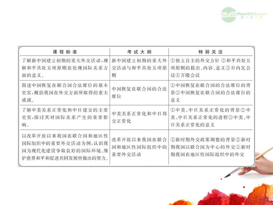 2012版高中历史全程复习方略配套课件-7.1-现代中国的对外关系-新人教版_第2页