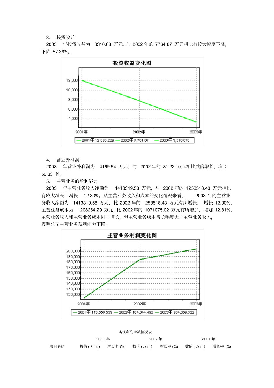 四川长虹公司年财务分析报告_第2页
