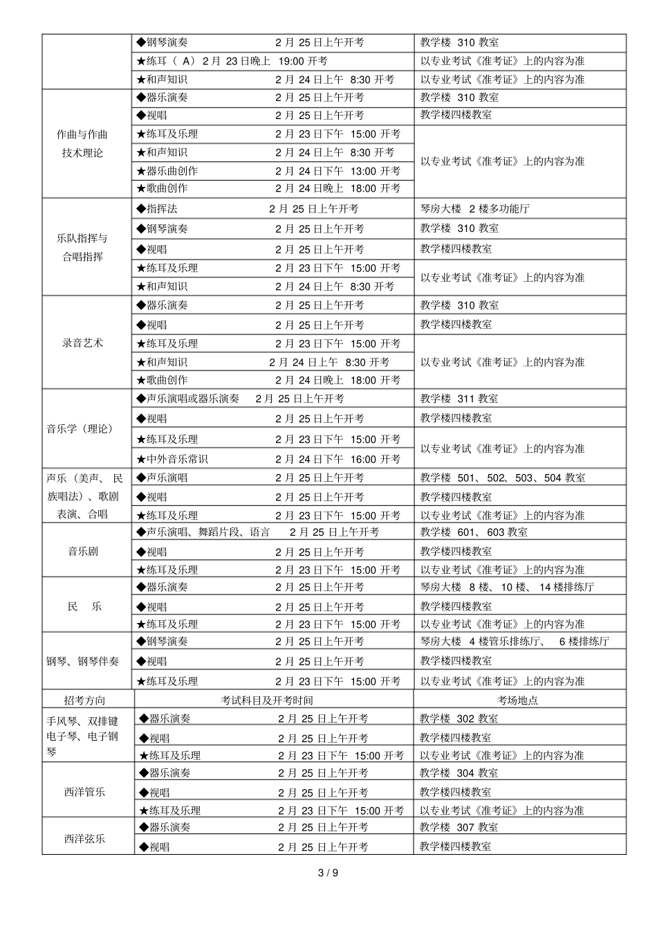 四川音乐学院2019年外招生专业考试成都考点_第3页