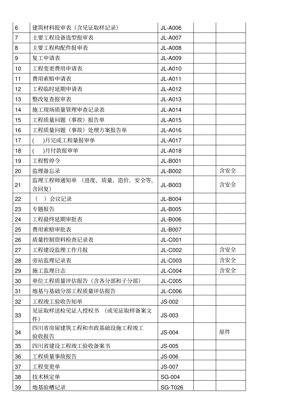 四川项目监理资料归档指引_第3页