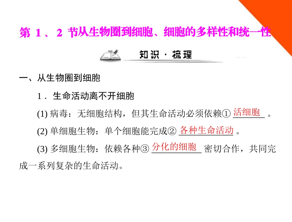 《高考风向标》2012年高考生物一轮复习-第1章-第1、2节-从生物圈到细胞、细胞的多样性和统一性课件-新人教_第2页