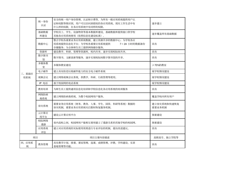 四川高等学校信息化建设参考指引_第3页