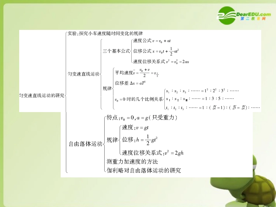 高中物理-第二章-匀变速直线运动的研究-第2章-高效整合课件-新人教版必修1_第2页