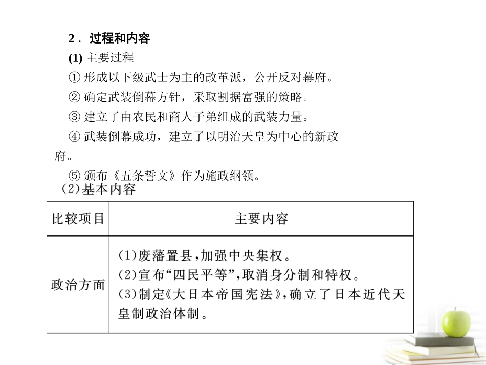 【课堂新坐标】2013届高三历史一轮复习-第4讲日本明治维新和中国的戊戌变法课件-岳麓版选修1(山东专用版)_第3页