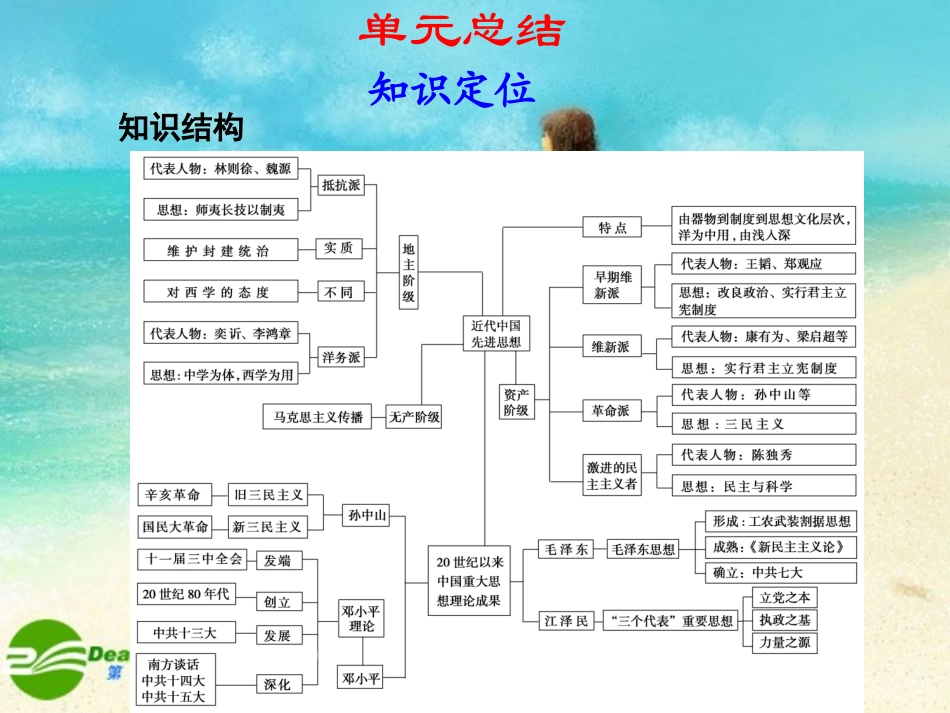 2011届高三历史一轮复习-17单元总结课件-人教大纲版_第1页