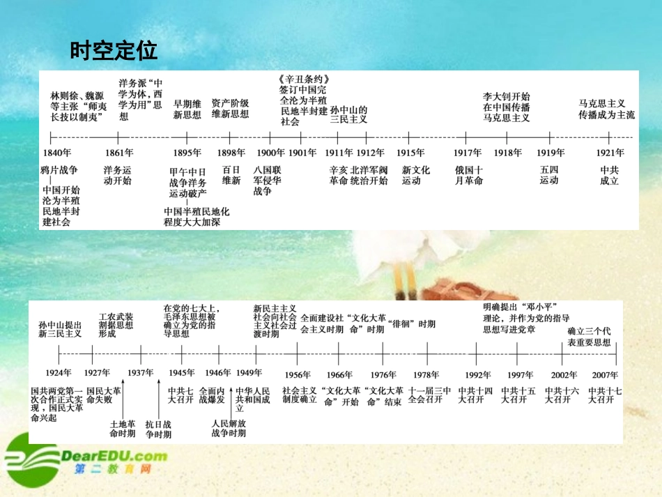 2011届高三历史一轮复习-17单元总结课件-人教大纲版_第2页