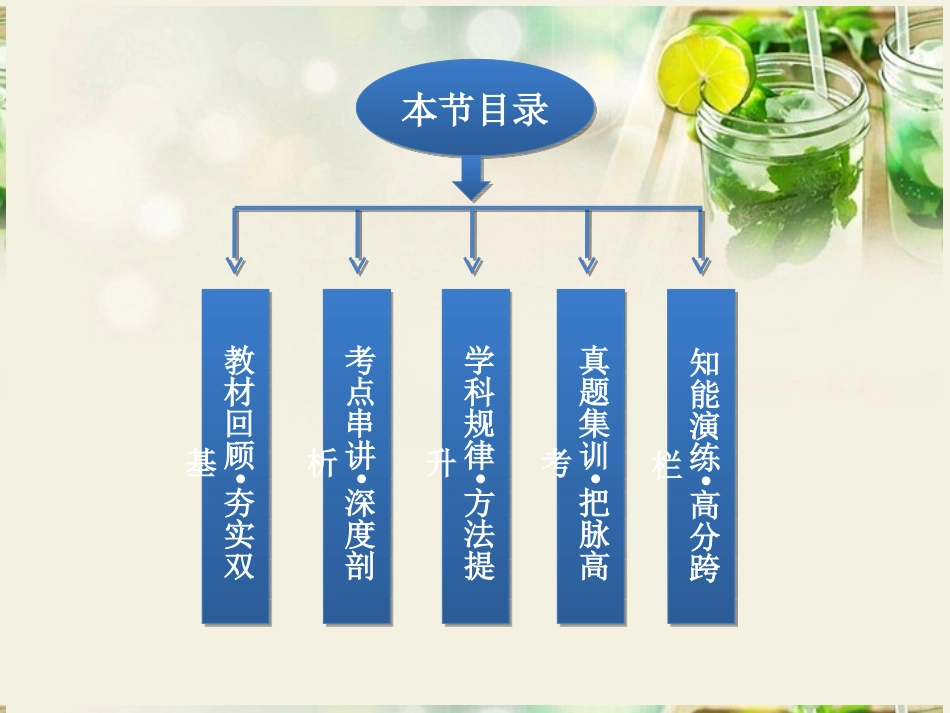 【优化方案】2014届高考化学一轮复习(夯实基础+考点串讲+方法提升+真题集训)第2章第2节-电解质-离子反应_第3页