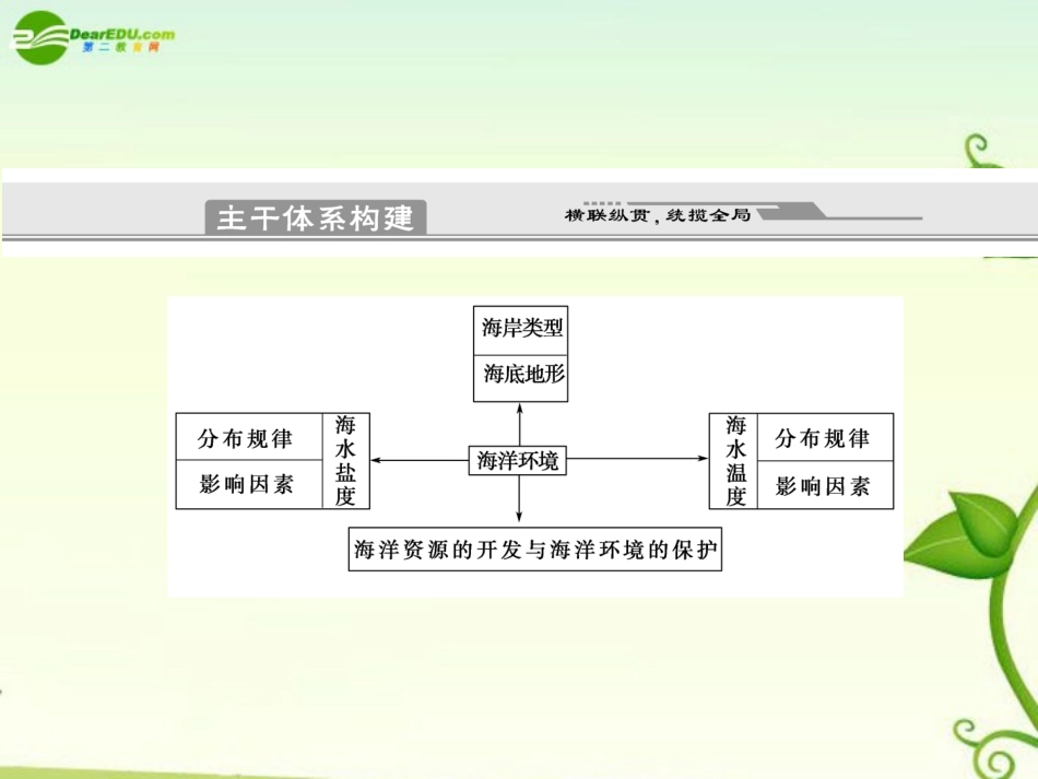 2011届高考地理二轮专题复习-专题9-选修模块-第1讲-海洋地理课件-新人教版_第2页