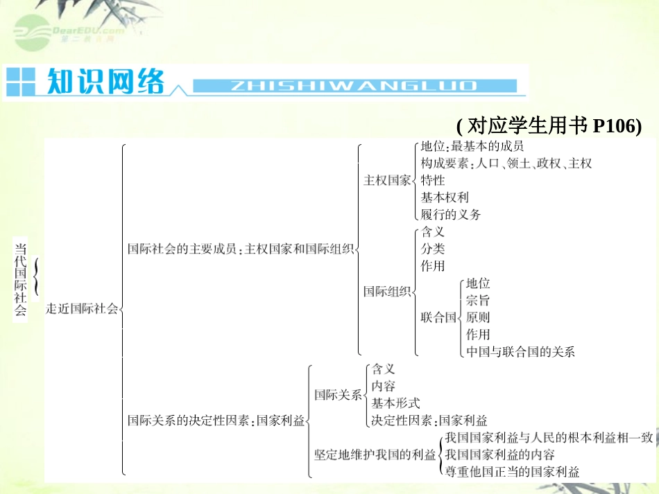 【与名师对话】2013年高考政治总复习-政治生活-单元整合2-4课件-新人教版必修2_第2页