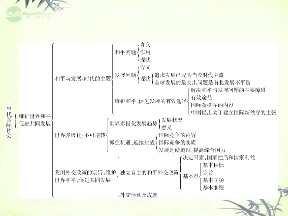 【与名师对话】2013年高考政治总复习-政治生活-单元整合2-4课件-新人教版必修2_第3页