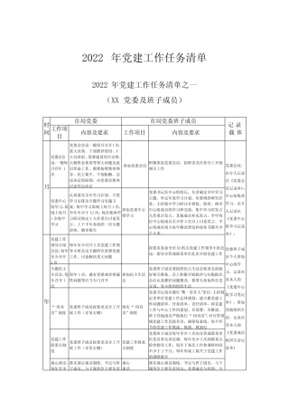 2022年党建工作任务清单