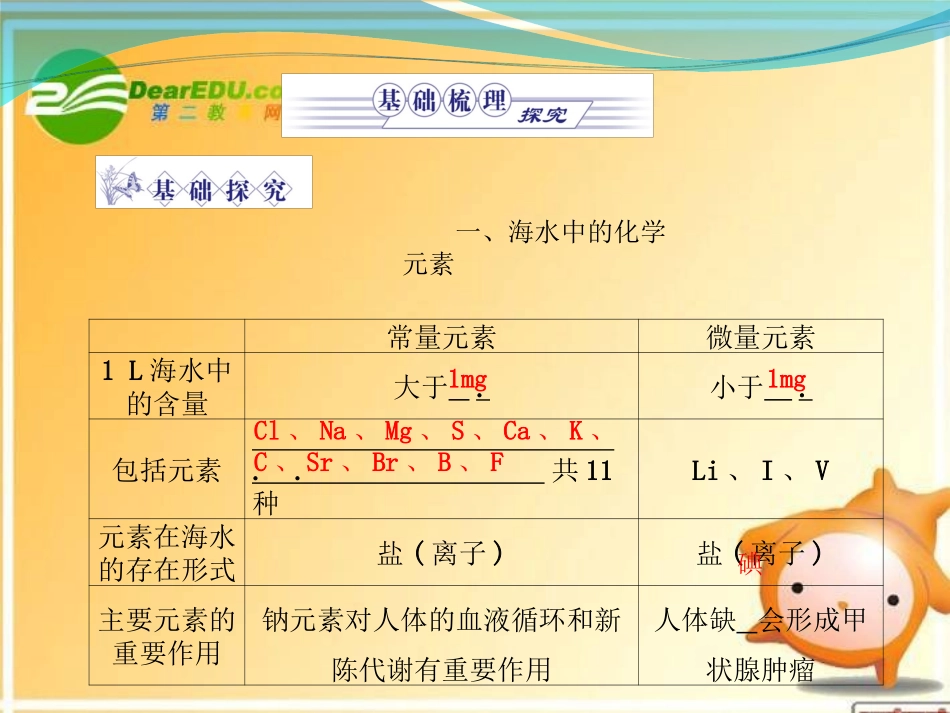 2012高三化学一轮复习-第三章-第4讲-海水中的元素课件-鲁科版_第3页