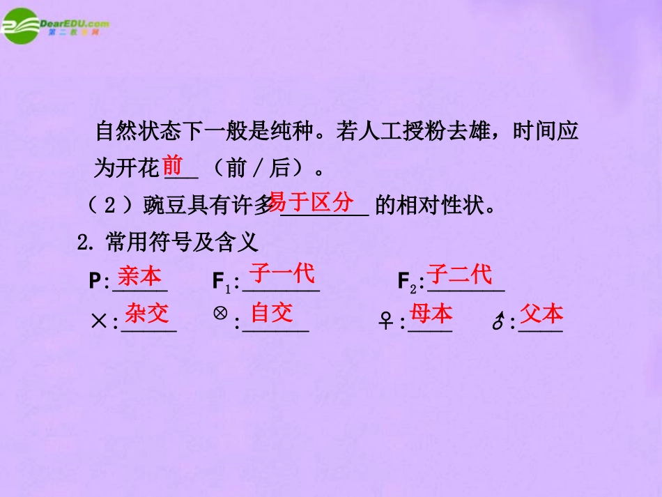 2011届高考生物-考点专题复习课件15_第2页