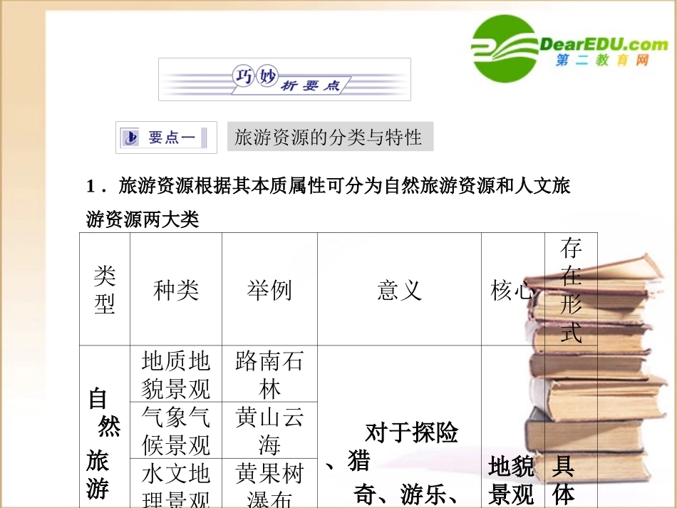 《金版》高中地理-第1讲旅游和旅游资源课件-湘教版选修3_第3页