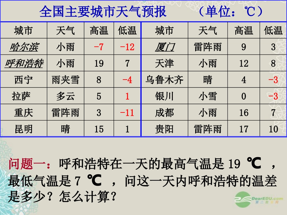 浙江省永嘉县大若岩镇中学七年级数学上册《2.2-有理数的减法》课件-浙教版_第2页