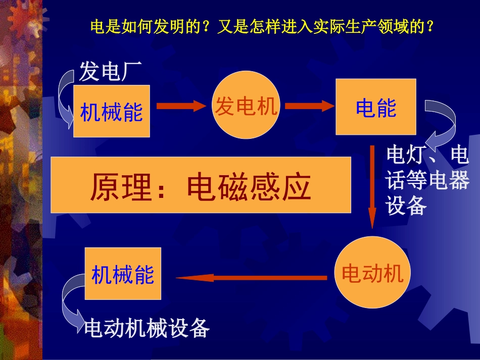 电是如何发明的_第3页