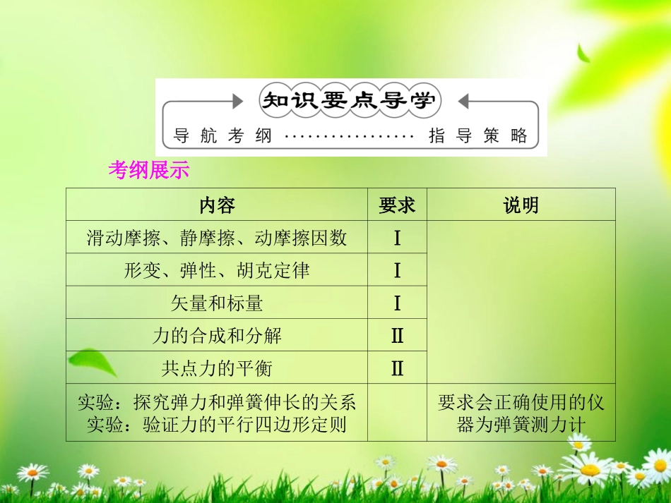 【红对勾】2013高考物理复习-2-1-重力-弹力-摩擦力课件_第3页