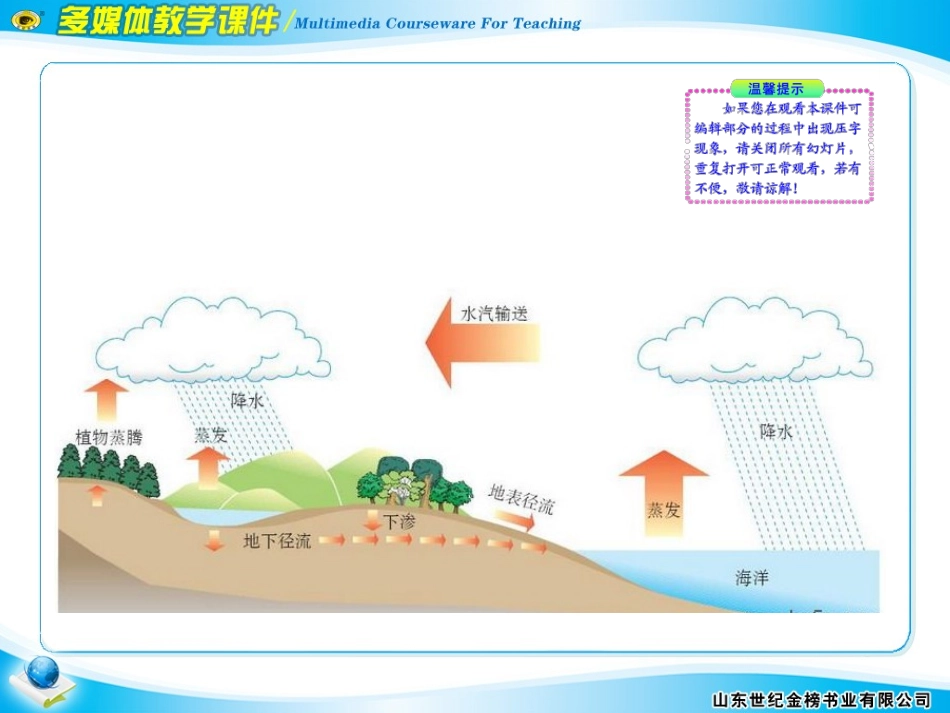 第一节自然界的水循环._第2页