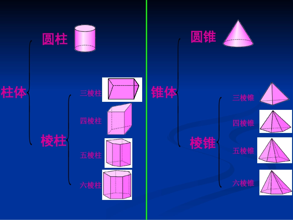 七年级数学上册第四章复习课件【人教版】_第3页