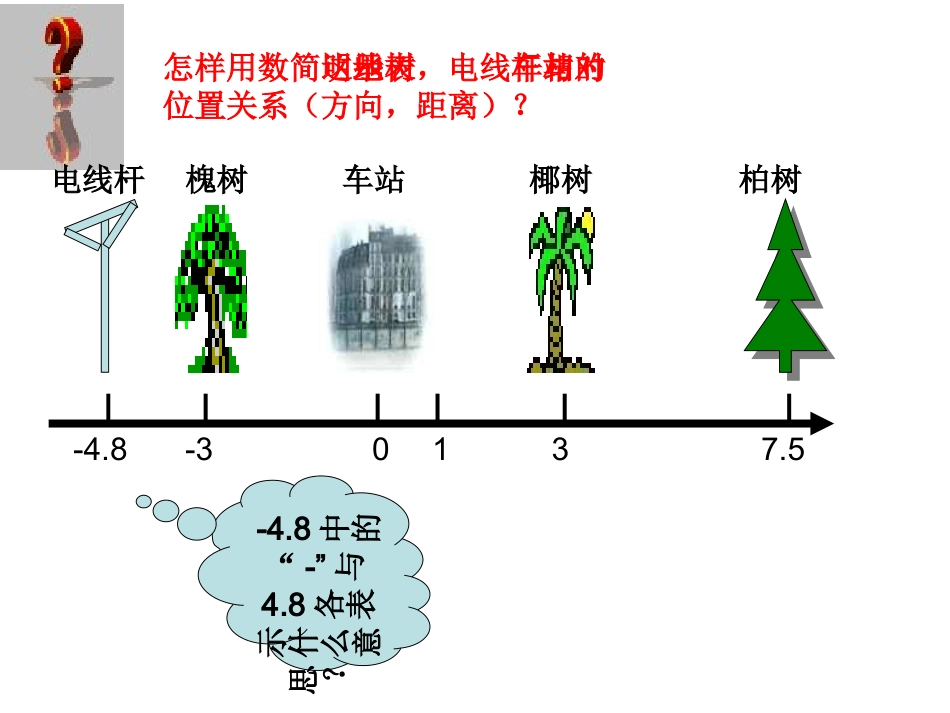 1.2数轴课件.2数轴课件_第3页