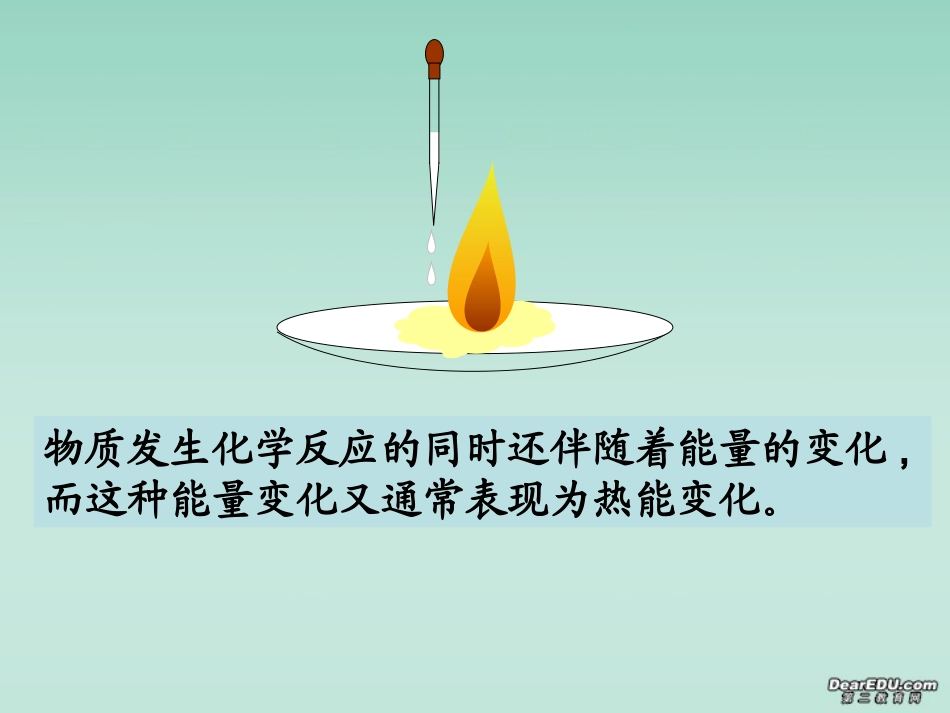 第二章第一节化学能与热能_第2页