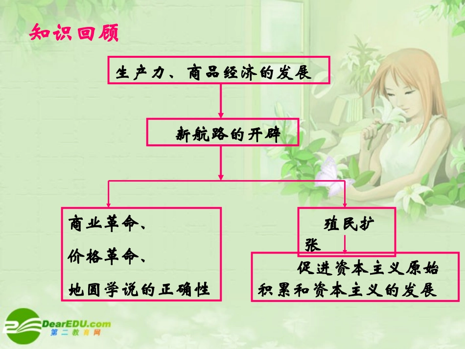 高三历史专题复习-血与火的征服与掠夺课件-人民版_第2页