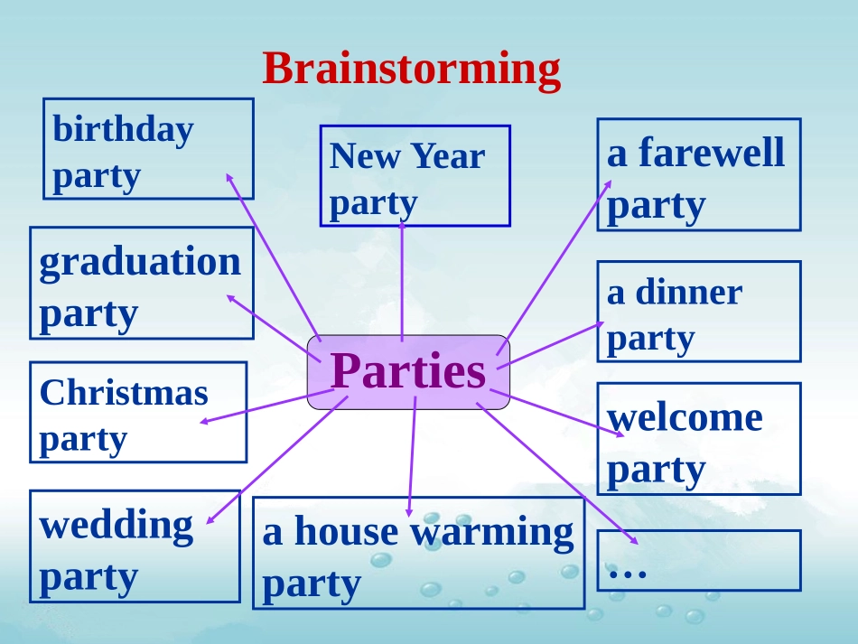 Lesson2Parties_第3页