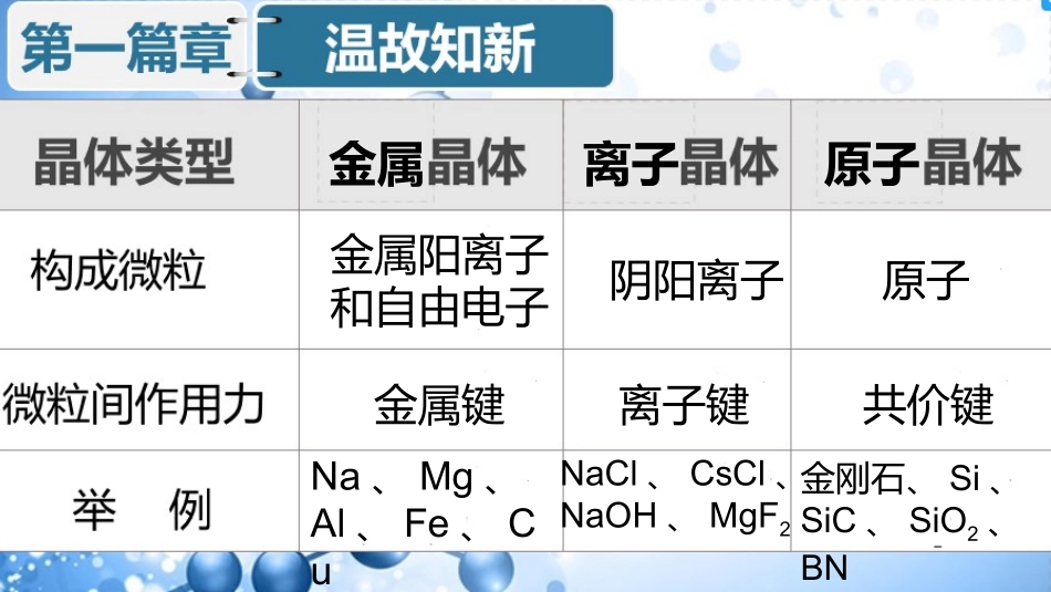 第四单元分子间作用力分子晶体-(3)_第3页