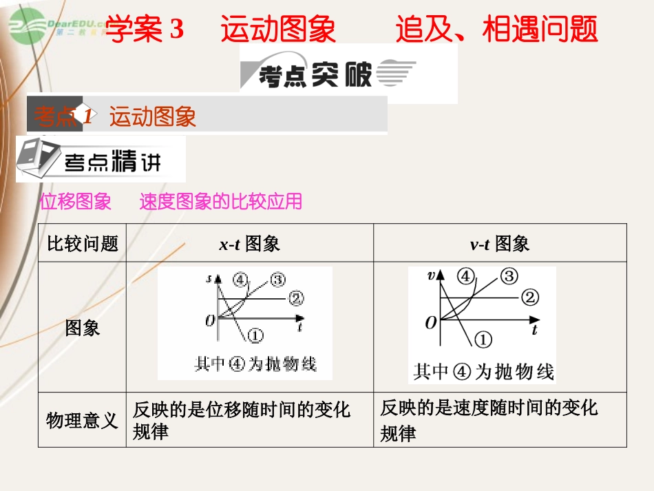 陕西省宁强县天津高级中学高一物理《运动图象追及、相遇问题》课件-_第1页
