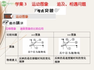 陕西省宁强县天津高级中学高一物理《运动图象追及、相遇问题》课件-