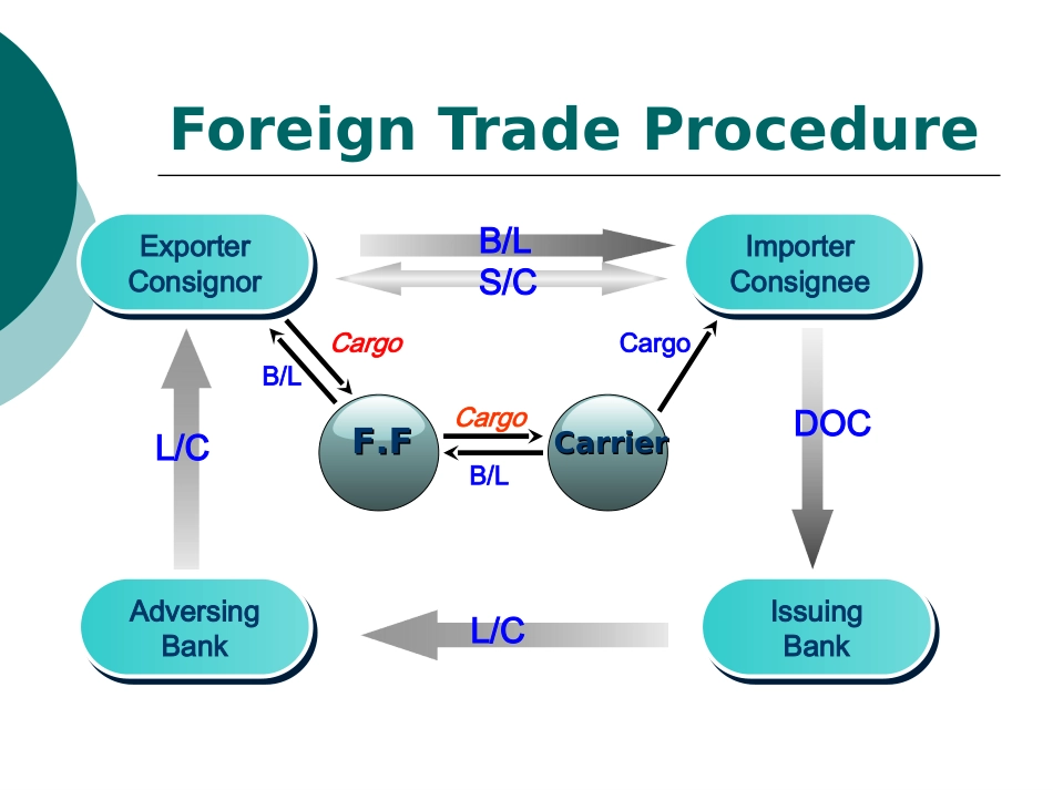 项目八：出口报检报关_第3页