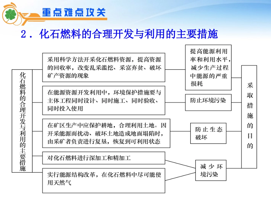 江苏省2012届高考地理二轮总复习-专题13-环境保护课件_第3页