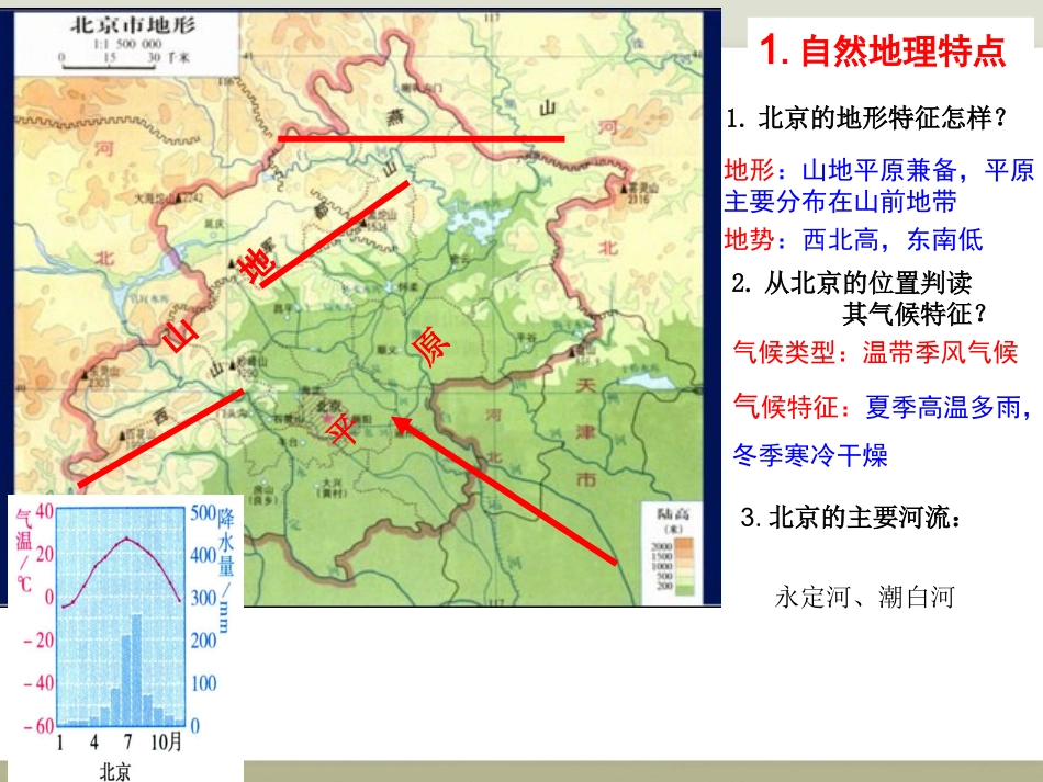 第四节首都北京_第3页