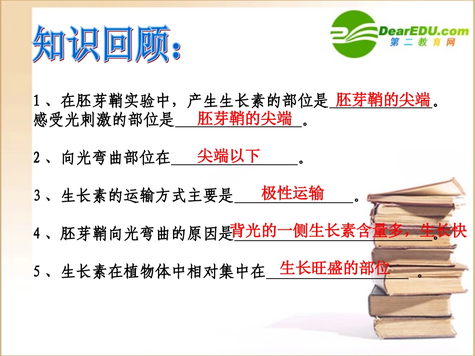 高中生物第2节-生长素的生理作用课件人教版必修3_第2页