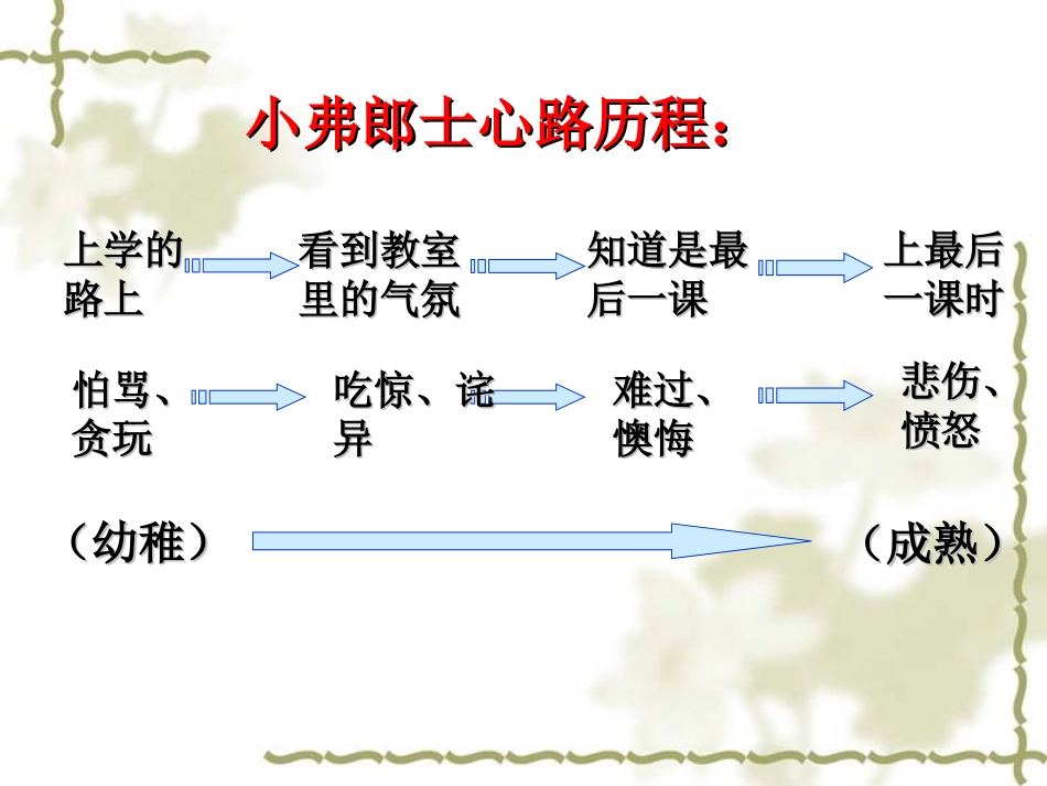 《最后一课》小弗朗士的心路历程-1_第1页