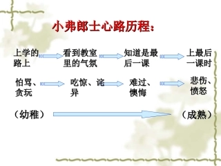 《最后一课》小弗朗士的心路历程-1