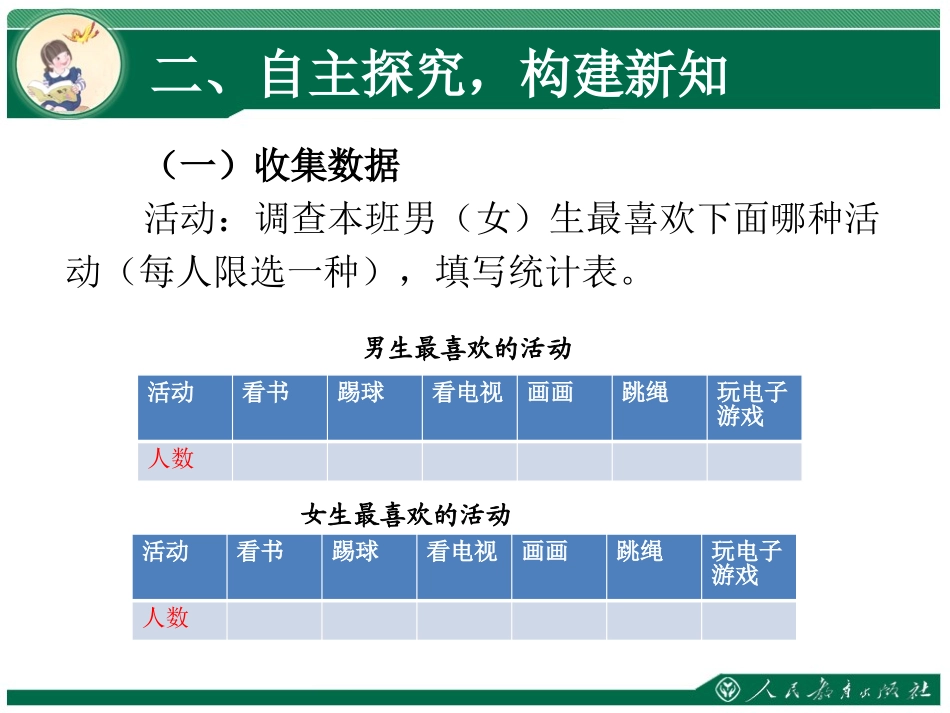 人教2011版小学数学三年级复式统计表-(2)_第3页