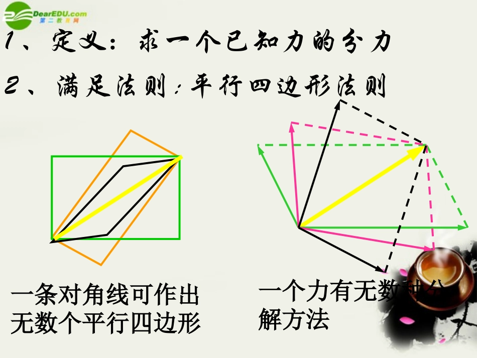 高中物理-力的分解课件-广东版必修1_第2页