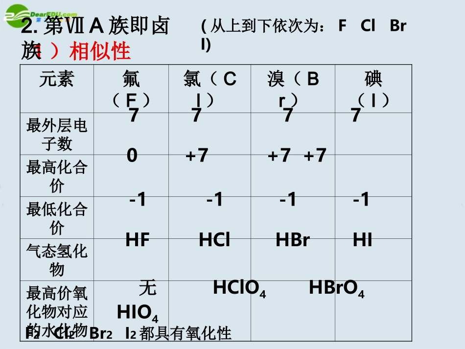 高中化学-第三节--元素周期表的应用2课件-鲁科版必修2_第3页